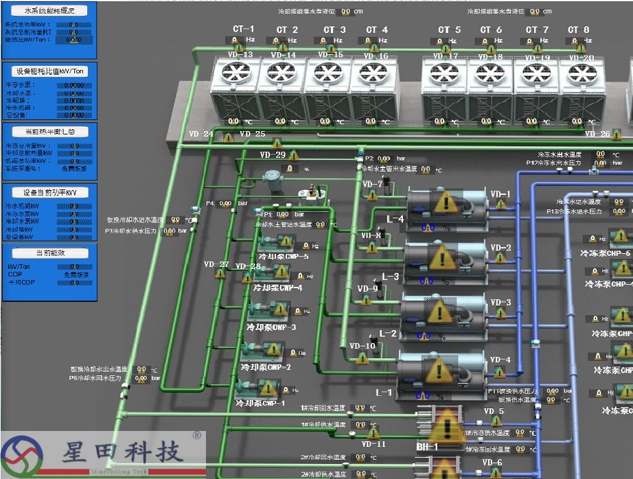 礦井降溫系統(tǒng)集控系統(tǒng)