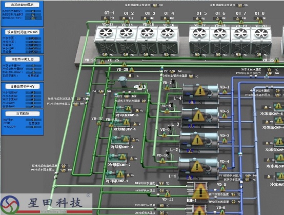 1665371264530516.jpg 武漢星田熱環(huán)境控制技術(shù)有限公司礦井降溫集控系統(tǒng)small.jpg